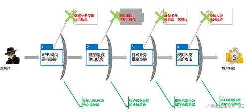 構筑防線 多維度組合策略提升軟件安全，應對破解挑戰